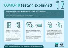 COVID-19 testing explained infographic thumbnail
